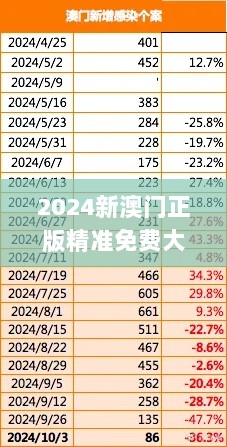 2024新澳门正版精准免费大全,数据整合设计执行_KBS3.47.27私密版