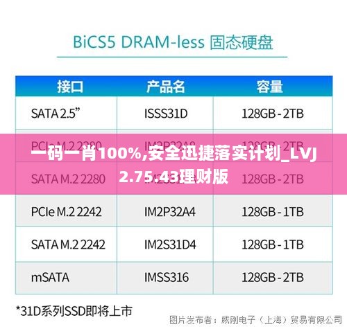 一码一肖100%,安全迅捷落实计划_LVJ2.75.43理财版