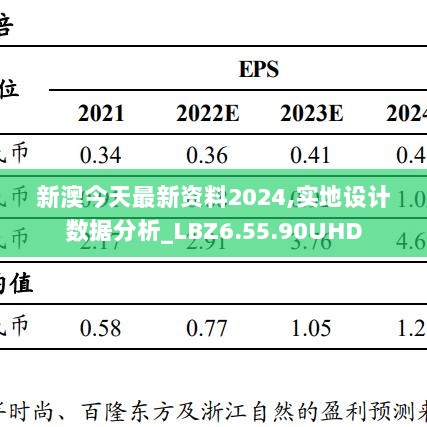 新澳今天最新资料2024,实地设计数据分析_LBZ6.55.90UHD