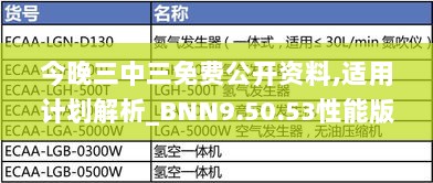 今晚三中三免费公开资料,适用计划解析_BNN9.50.53性能版