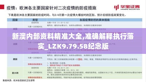 新澳内部资料精准大全,准确解释执行落实_LZK9.79.58纪念版