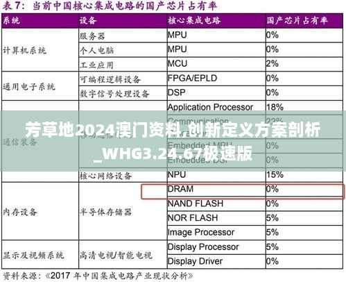 芳草地2024澳门资料,创新定义方案剖析_WHG3.24.67极速版