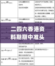 二四六香港资料期期中准头条,快速反应方案分析_RQX5.15.35内容创作版