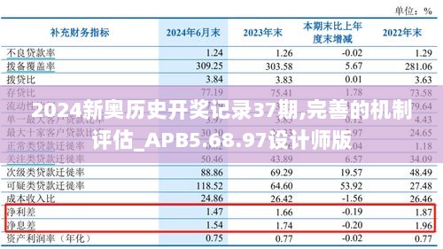 2024新奥历史开奖记录37期,完善的机制评估_APB5.68.97设计师版