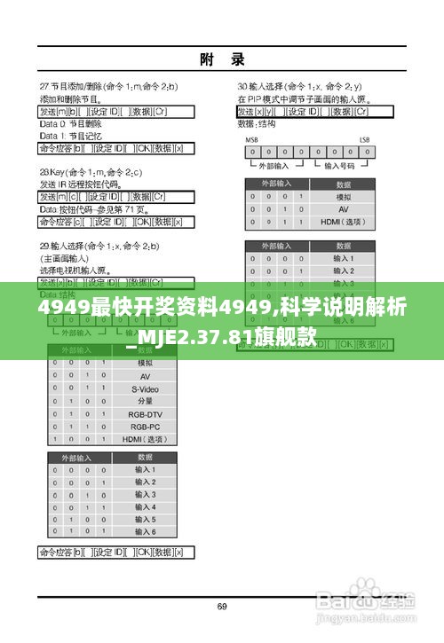 4949最快开奖资料4949,科学说明解析_MJE2.37.81旗舰款