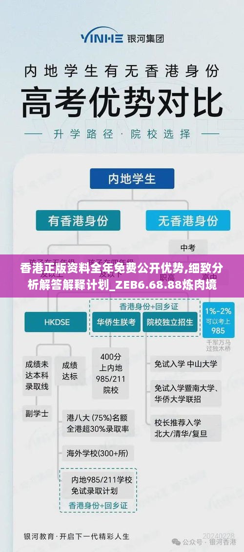 香港正版资料全年免费公开优势,细致分析解答解释计划_ZEB6.68.88炼肉境