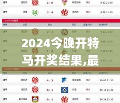 2024今晚开特马开奖结果,最新资讯解答解释讨论_JJM7.59.40优雅版