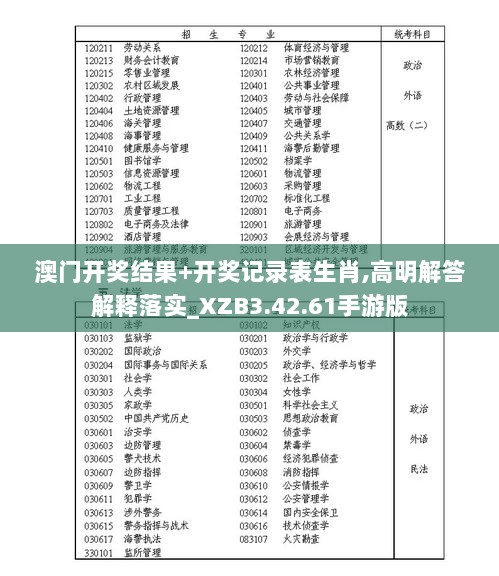 澳门开奖结果+开奖记录表生肖,高明解答解释落实_XZB3.42.61手游版