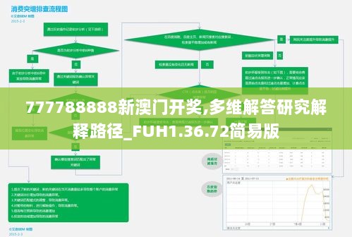 777788888新澳门开奖,多维解答研究解释路径_FUH1.36.72简易版