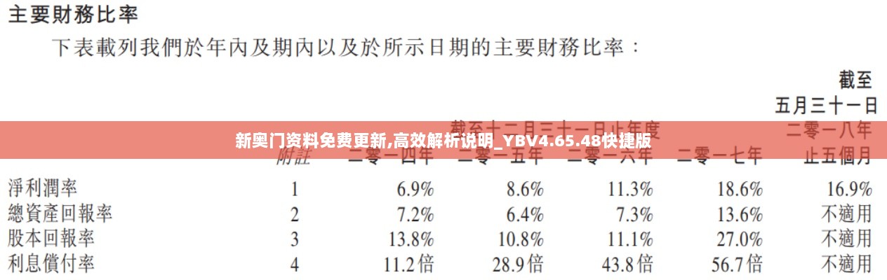 新奥门资料免费更新,高效解析说明_YBV4.65.48快捷版