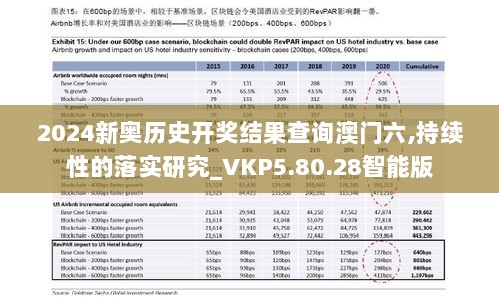 2024新奥历史开奖结果查询澳门六,持续性的落实研究_VKP5.80.28智能版