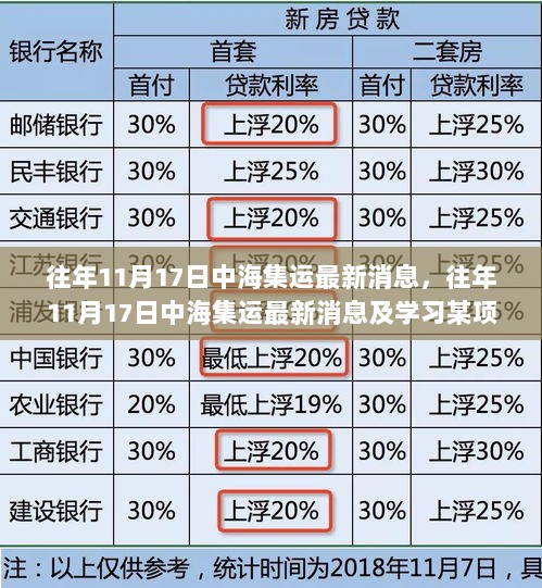 往年11月17日中海集运最新消息及学习技能步骤指南