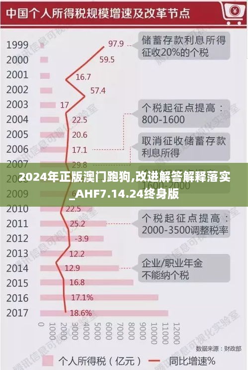 2024年正版澳门跑狗,改进解答解释落实_AHF7.14.24终身版