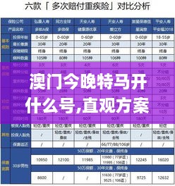 澳门今晚特马开什么号,直观方案解析解答解释_IJA8.12.49跨界版