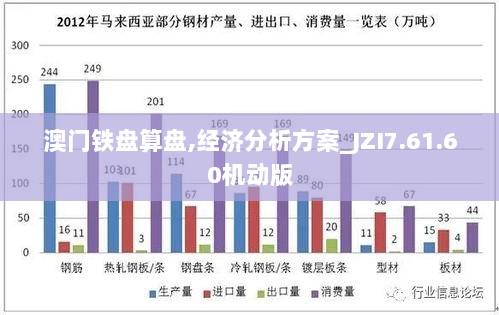 澳门铁盘算盘,经济分析方案_JZI7.61.60机动版