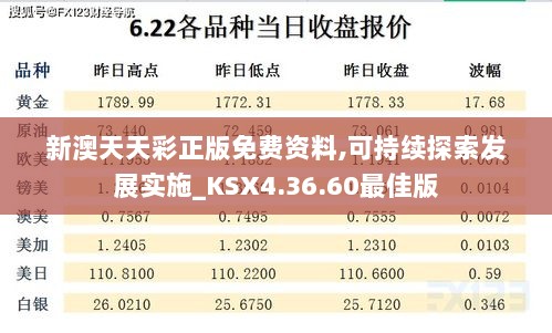 新澳天天彩正版免费资料,可持续探索发展实施_KSX4.36.60最佳版