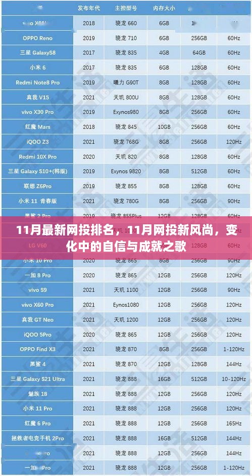 11月网投新风尚，变化中的自信与成就之歌