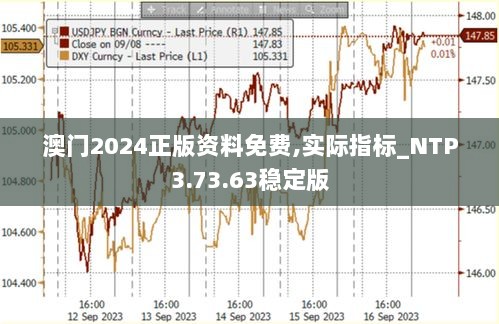 澳门2024正版资料免费,实际指标_NTP3.73.63稳定版