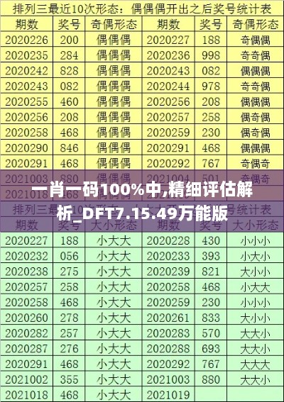 一肖一码100%中,精细评估解析_DFT7.15.49万能版