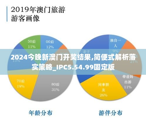 2024今晚新澳门开奖结果,简便式解析落实策略_IPC5.54.99固定版