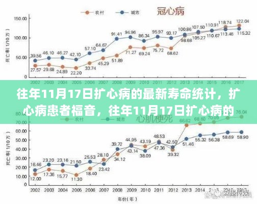 往年11月17日扩心病的最新寿命统计与全面解析，为患者带来福音