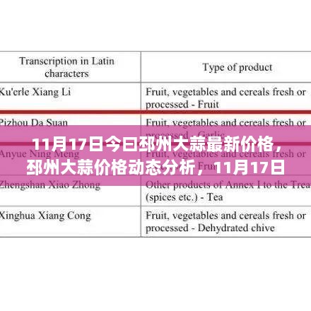 邳州大蒜价格动态分析，11月17日市场观察与趋势探讨