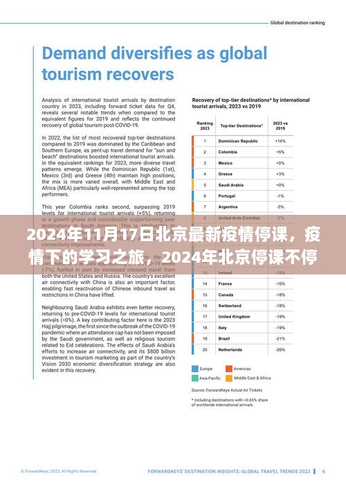 疫情下的学习之旅，2024年北京停课不停学，自信与成就感的绽放