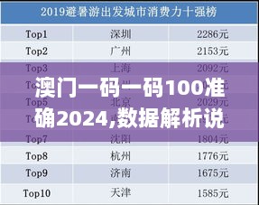 澳门一码一码100准确2024,数据解析说明_YEX8.34.58世界版