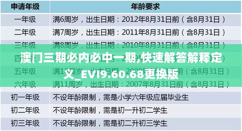 澳门三期必内必中一期,快速解答解释定义_EVI9.60.68更换版