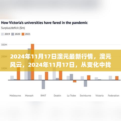 澳元最新行情与自信成就的阳光，2024年11月17日市场变化解析