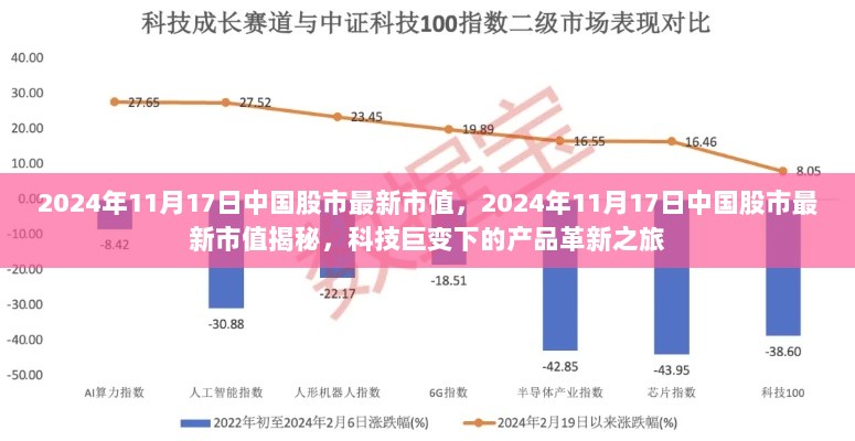 2024年11月17日中国股市最新市值揭秘，科技巨变驱动产品革新之旅的市值变化