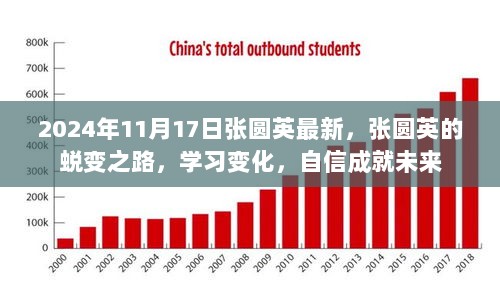 张圆英，蜕变之路，自信成就未来——2024年11月17日最新学习变化之旅