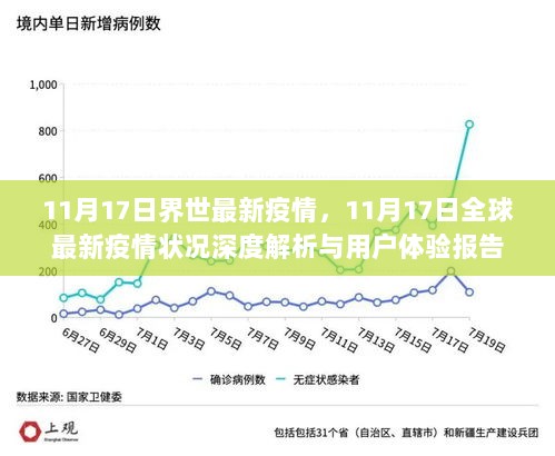 11月17日全球最新疫情深度解析与用户体验报告