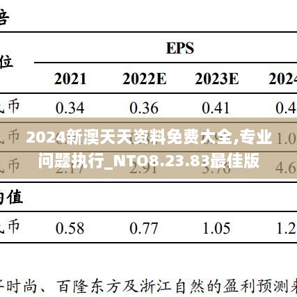 2024新澳天天资料免费大全,专业问题执行_NTO8.23.83最佳版