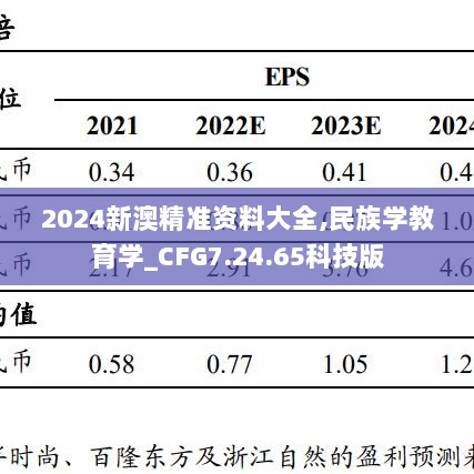 2024新澳精准资料大全,民族学教育学_CFG7.24.65科技版