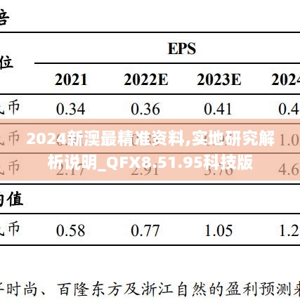 2024新澳最精准资料,实地研究解析说明_QFX8.51.95科技版