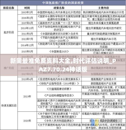 新奥最准免费资料大全,时代评估说明_PAZ7.70.24神话版