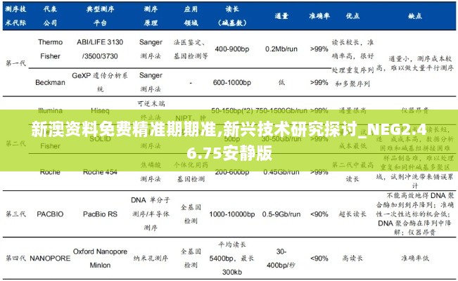 新澳资料免费精准期期准,新兴技术研究探讨_NEG2.46.75安静版