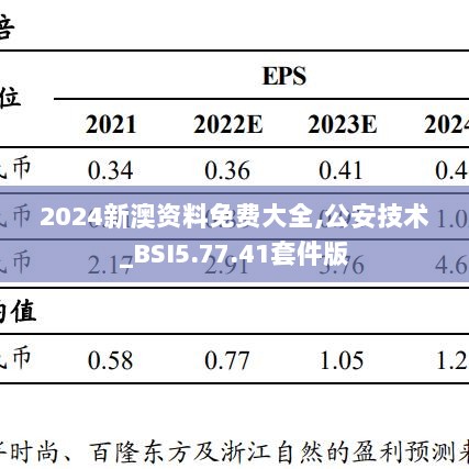 2024新澳资料免费大全,公安技术_BSI5.77.41套件版