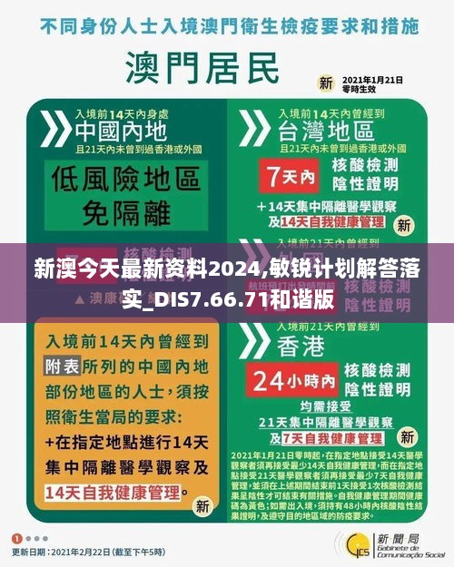 新澳今天最新资料2024,敏锐计划解答落实_DIS7.66.71和谐版