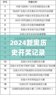 2024新奥历史开奖记录香港,科学评估解析说明_LNT6.14.71迷你版