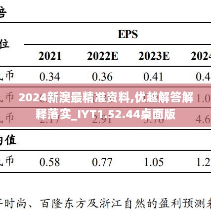 2024新澳最精准资料,优越解答解释落实_IYT1.52.44桌面版