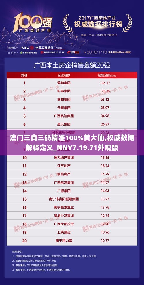 澳门三肖三码精准100%黄大仙,权威数据解释定义_NNY7.19.71外观版