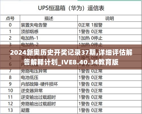 2024新奥历史开奖记录37期,详细评估解答解释计划_IVE8.40.34教育版