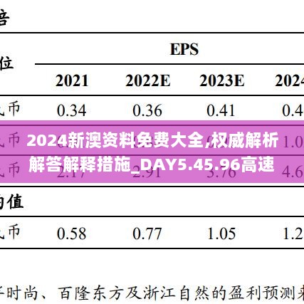 2024新澳资料免费大全,权威解析解答解释措施_DAY5.45.96高速版