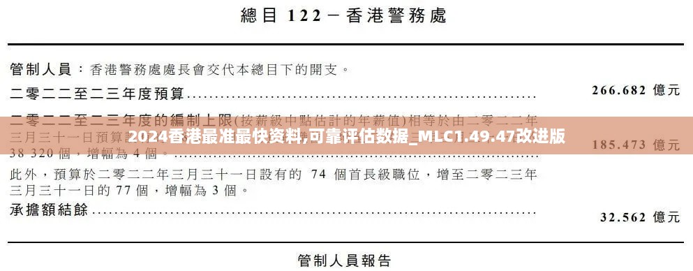 2024香港最准最快资料,可靠评估数据_MLC1.49.47改进版