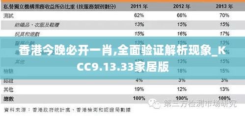 香港今晚必开一肖,全面验证解析现象_KCC9.13.33家居版