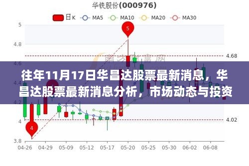 华昌达股票最新消息分析与市场动态投资策略探讨（11月17日）