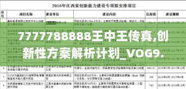 7777788888王中王传真,创新性方案解析计划_VOG9.16.69水晶版