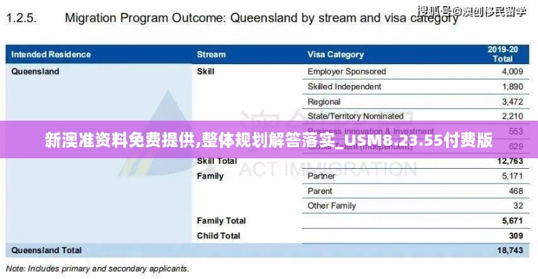 新澳准资料免费提供,整体规划解答落实_USM8.23.55付费版